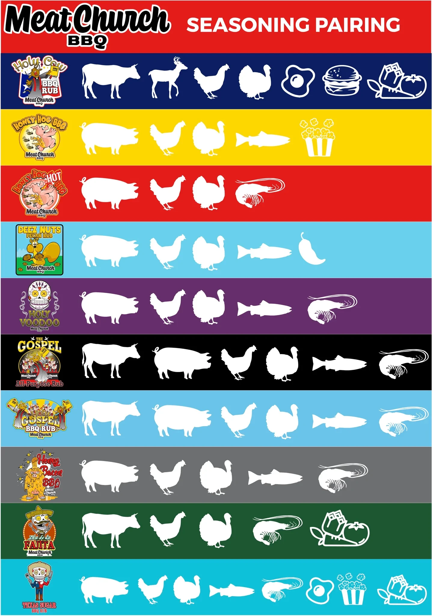 Meat Church Honey Hog HOT BBQ Rub 12oz - Afbeelding 4